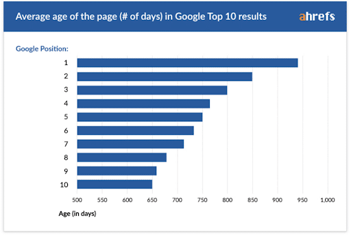 Guide to Personal Injury Lawyer SEO 